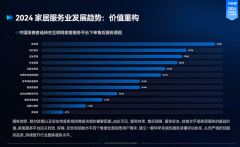 正在高效处理用户告急需求的